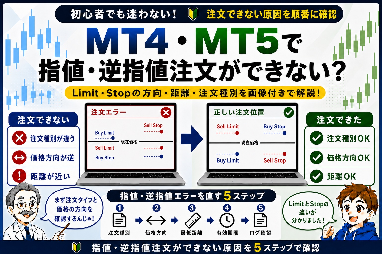 MT4・MT5で指値・逆指値注文ができない原因を注文種別・価格方向・最低距離・有効期限・ログの5ステップで確認するイメージ