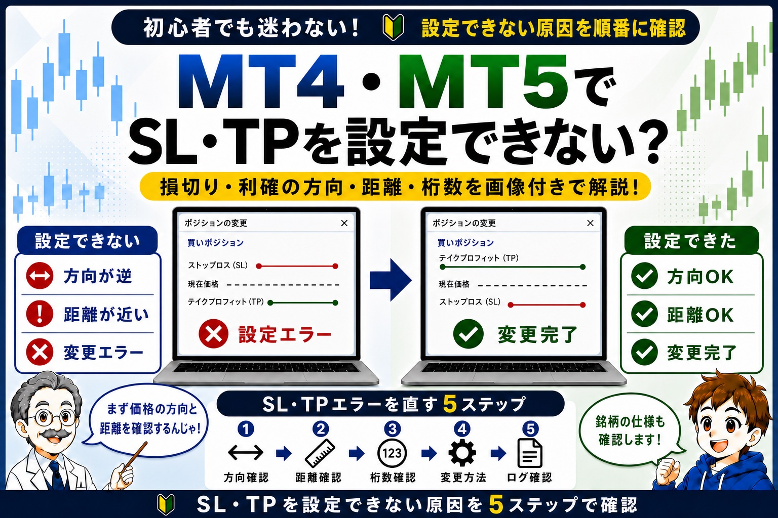 MT4・MT5でSL・TPを設定できない原因を方向・距離・桁数・変更方法・ログの5ステップで確認するイメージ